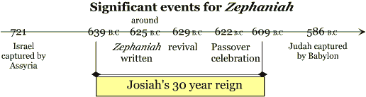 Old Testament Timeline: Significant events for Zephaniah & Josiah 639-586 BC