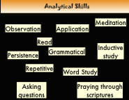 Technique and Skills for reading Bible