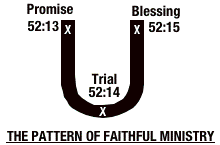 The Pattern of Faithful Ministry - "U"