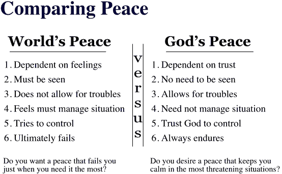 Comparing Peace of World and God's Peace sets out side by side six differences between the world's so-called peace and God's peace.
