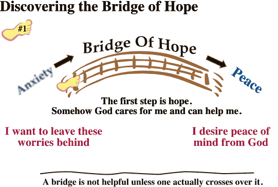 Discovering the Bridge of Hope [OA01_14] uses the bridge motif to help us understand how we are to safely but assuredly reach our destination of Peace of God.