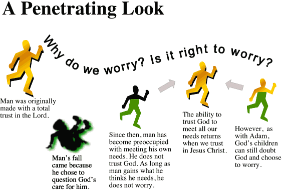 Historical Chart of Man and His Worries traces man's five key relationships with worry, from ancient to modern times.