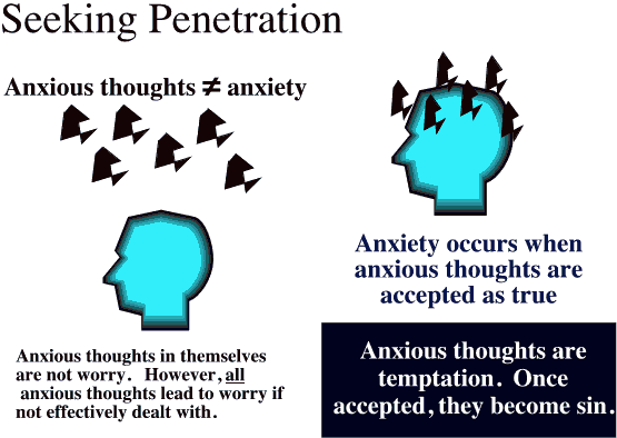 Anxious thoughts seeking penetration