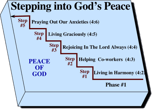 Stepping into God's Peace