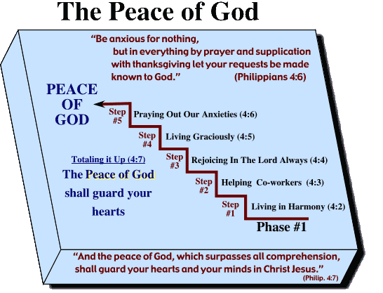 The Peace of God