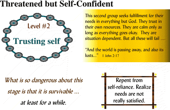 Threatened but Self–Confident