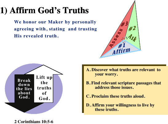 Affirm God's Truths
