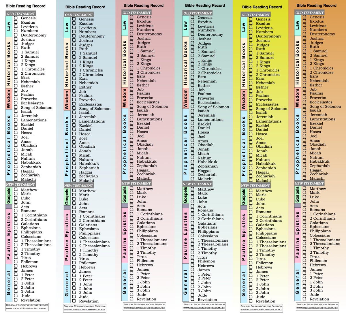 Chronological Order Of The Bible Chart