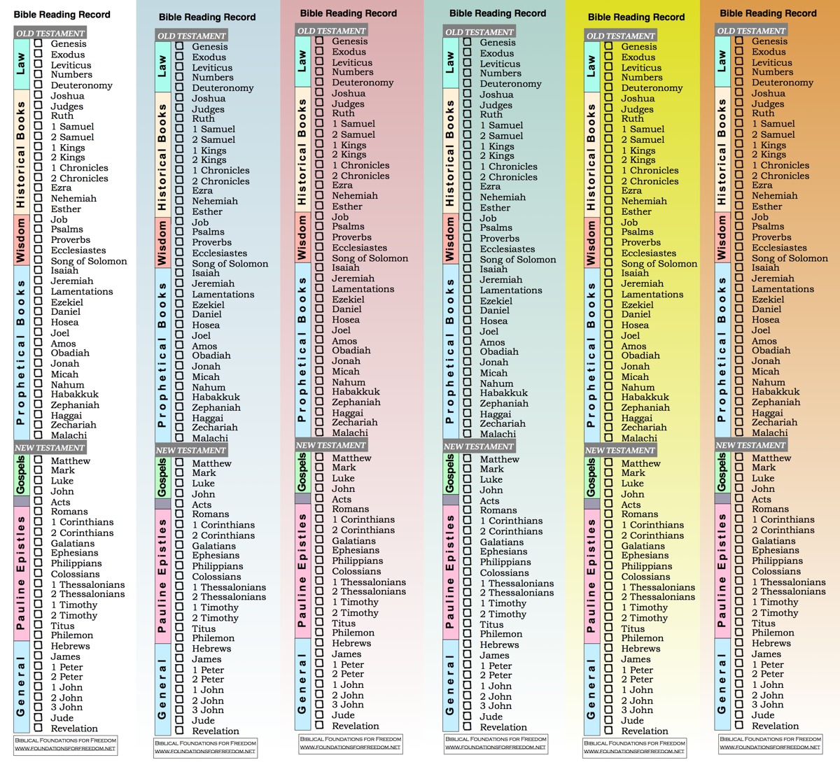 Bible Books Chronology Chart