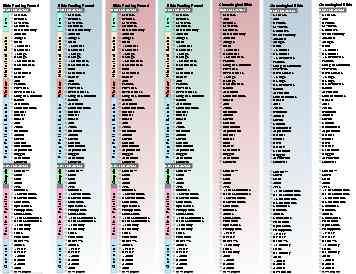 Free Bible Reading Chart Printable