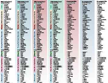 Chart For Reading Bible In One Year