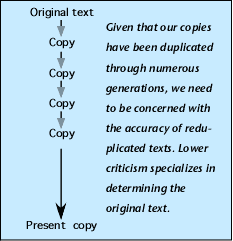 Copies of manuscripts come from the originals.