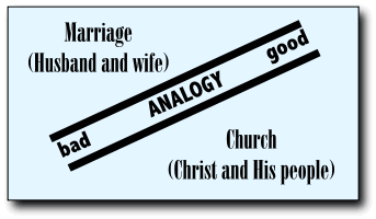 marriage and church analogy