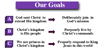 Goals of Christ's kingdom