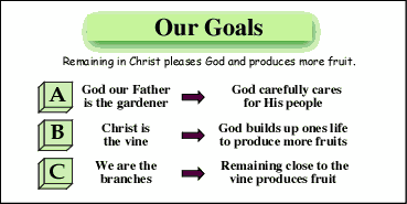 Goals for Abiding in Christ