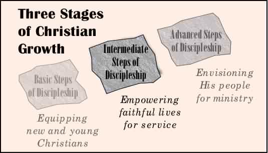 intermediate discipleship