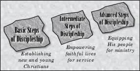 Three stages of discipleship