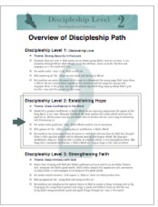 Discipleship Overview