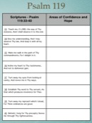 Psalm 119 Hope exercise