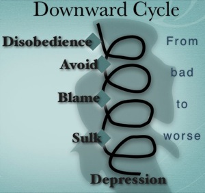 downward cycle