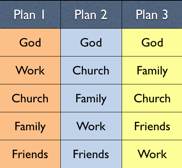 Three plans