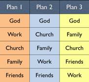 Three plans