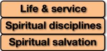 Foundation of spiritual disciplines
