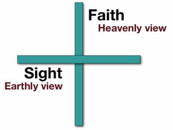Faith and sight