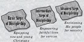 3 steps of discipleship