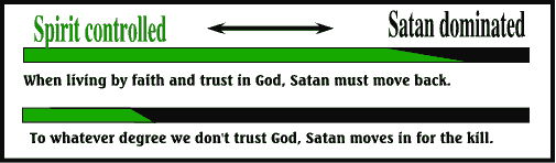 Spirit or Satan controlled.? Must trust the Lord.s