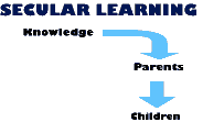 Diagram of Secular Learning