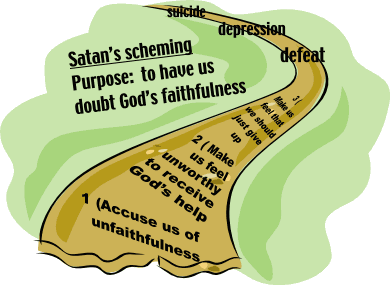Satan's scheme is 1) accuse us of our unfaithfulness; 2) convince us that we are unworthy to receive God's help and forgiveness and 3) while doubting God's faithfulness and believe that God has given up on you. This leads down the path to defeat, depression and suicide.