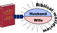 Biblical Worldview shaping the Husband and wife