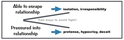 Avoidance due to sin and affect on relationships