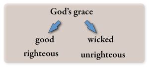 Grace upon good and evil