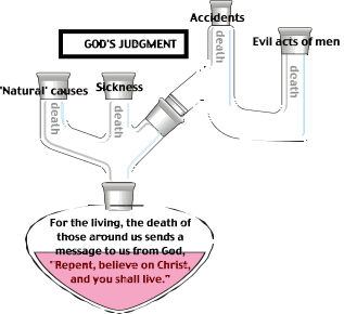 Explaining judgment, accidents and evil acts