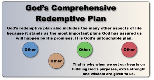 God's faithful redemptive plan - diagram