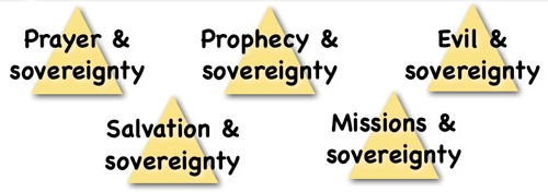 five problems with understanding sovereignty of God