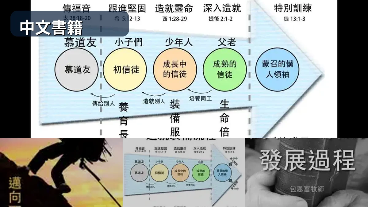 中文書籍