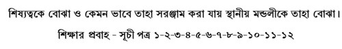 Bengali language