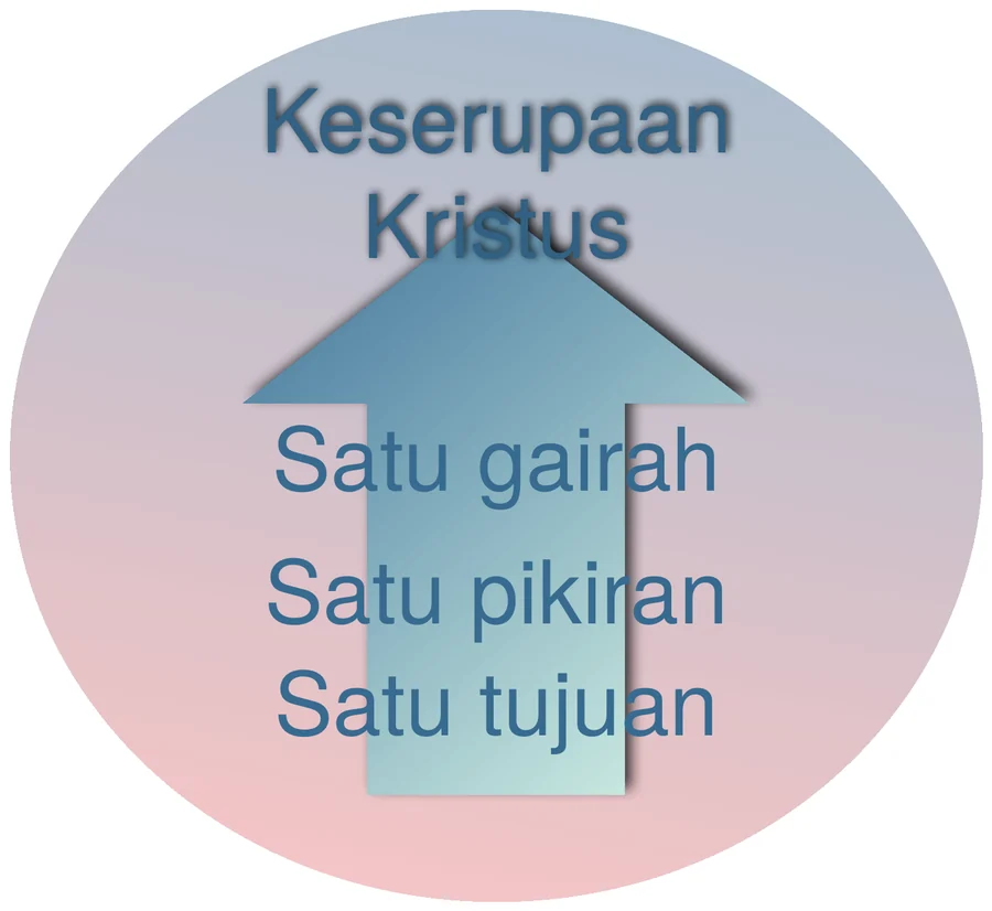 Ilustrasi Bab 12: Tujuan Hidup Kita