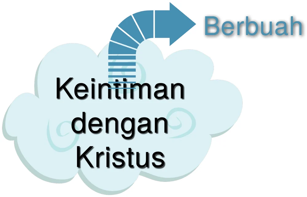 Ilustrasi untuk bab Inti Kehidupan