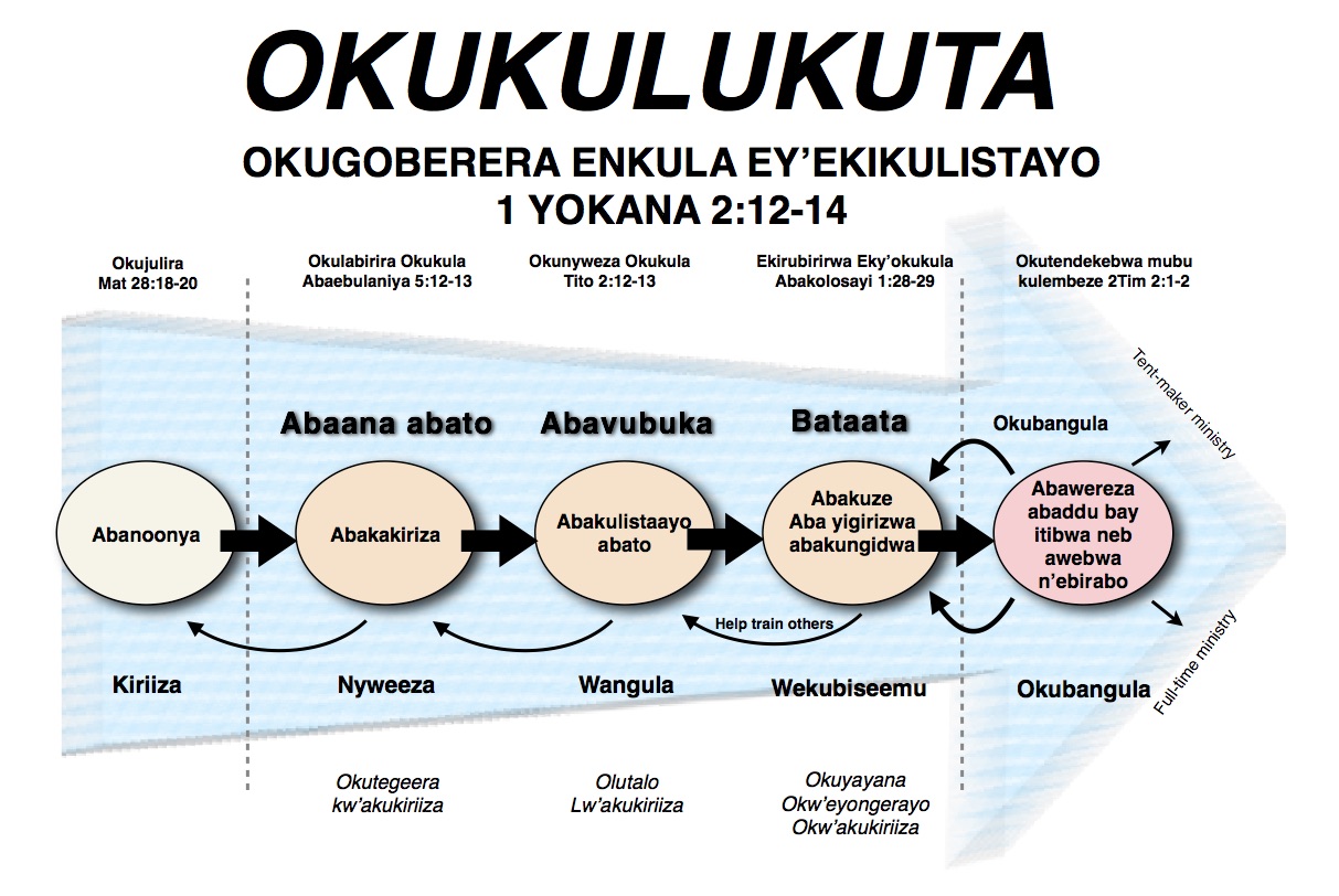 Luganda training banner