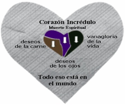 Corazón Incrédulo