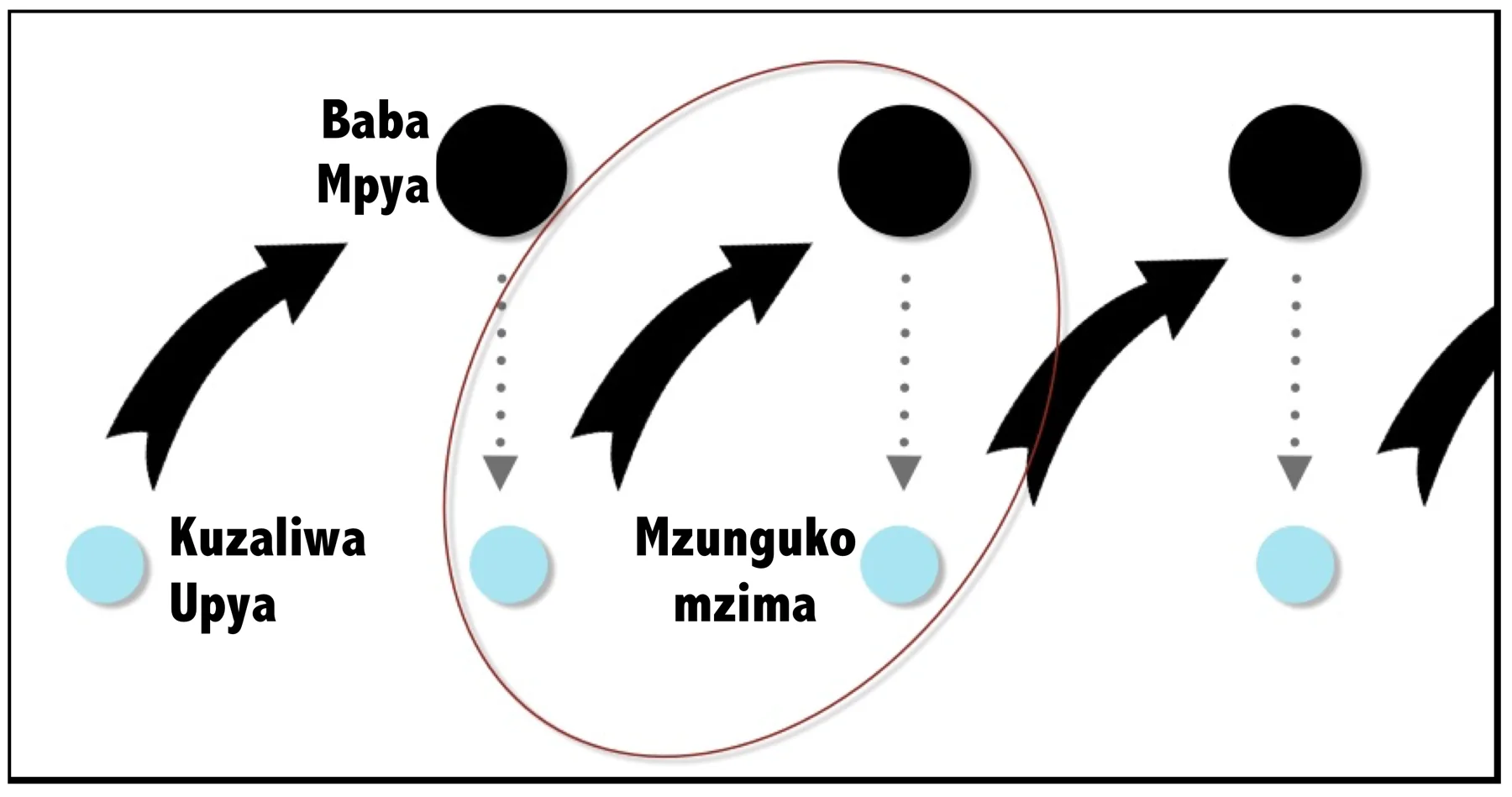 Mchoro wa somo la Mwanzo wa Maisha na Wewe (15-16)