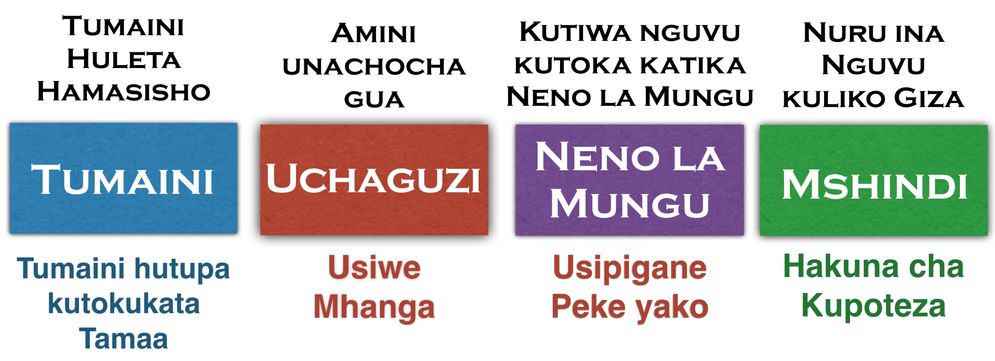 Mchoro wa somo la Mwanzo wa Maisha na Wewe (15-16)