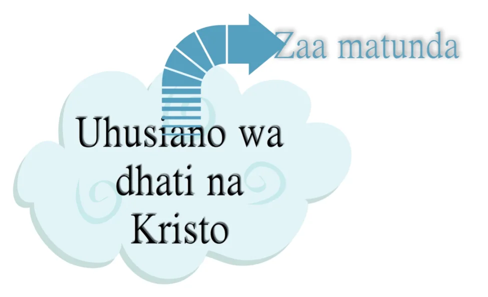 Mchoro wa somo la Mwanzo wa Maisha na Wewe (17-18)