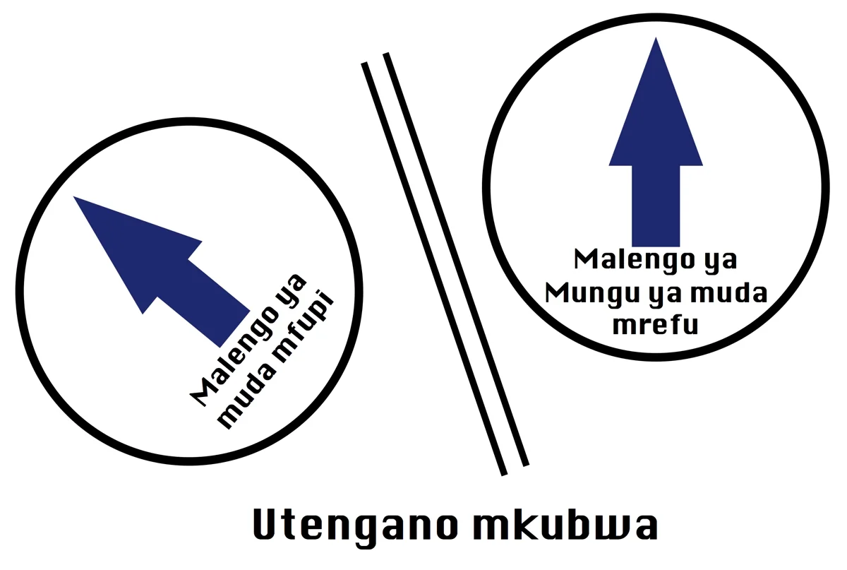 Mchoro wa somo la Chanzo cha Maisha na Kiini cha Maisha (19-32)