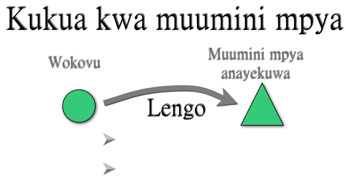 Mchoro wa somo la Chanzo cha Maisha na Kiini cha Maisha (19-32)