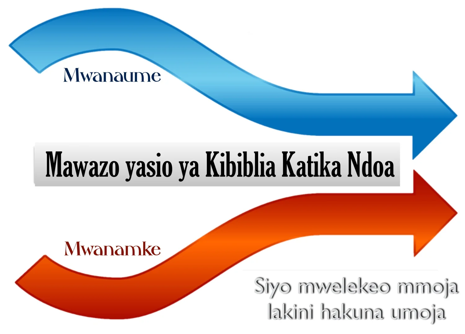 Mchoro wa somo la Kukua kwa Ndoa Zinazokua (Efe 5:31-33)
